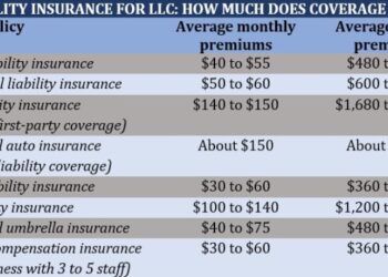 General Liability Insurance Costs Now | ISU Armac