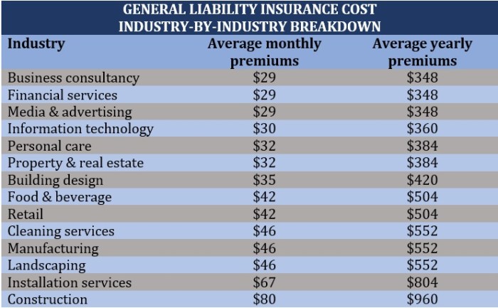 General Liability Insurance Cost: 2024 Customer Prices | Insureon
