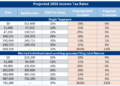 Projected 2026 Tax Brackets