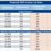 Projected 2026 Tax Brackets