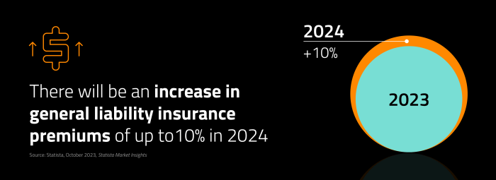 Liability insurance for LLC: what type does your business need ...