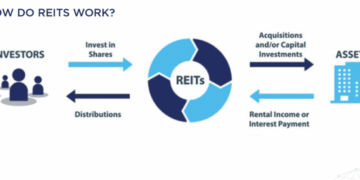 Passive Real Estate Investing Online: The Ultimate Guide - Best Robo ...