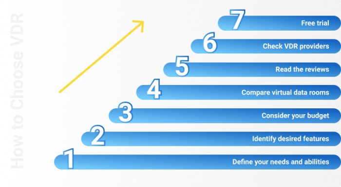 Virtual Data Room Providers Comparison 2021