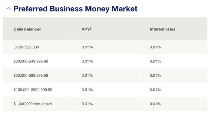 Which Saving Account Has The Highest Interest Rate at Dan Samples blog Which Saving Account Has The Highest Interest Rate at Dan Samples blog